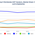 Datos de venta de impresoras en 2013